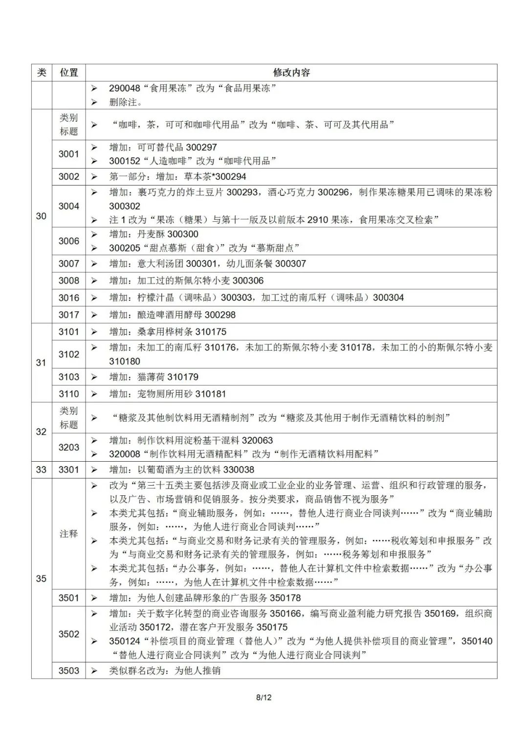 2022.1.1起！“尼斯分類第十一版2022文本”正式啟用