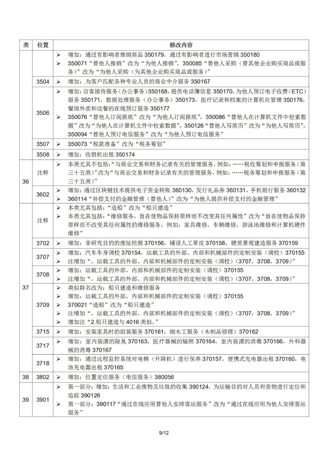 2022.1.1起！“尼斯分類第十一版2022文本”正式啟用