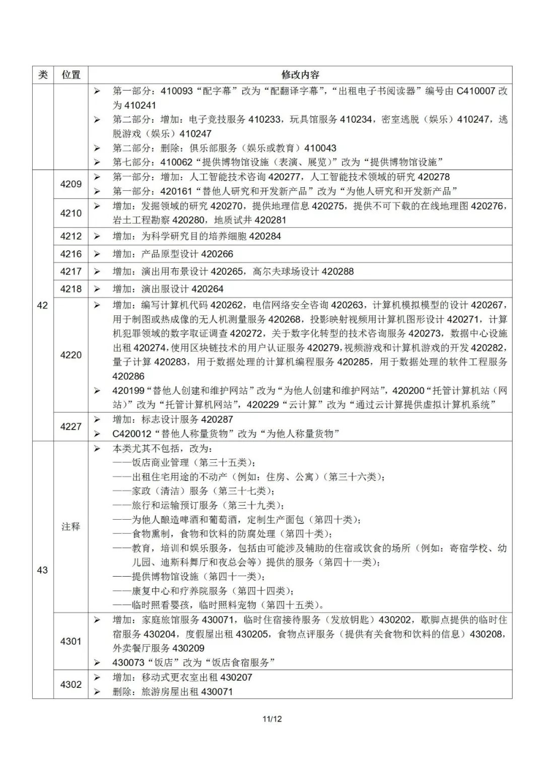 2022.1.1起！“尼斯分類第十一版2022文本”正式啟用