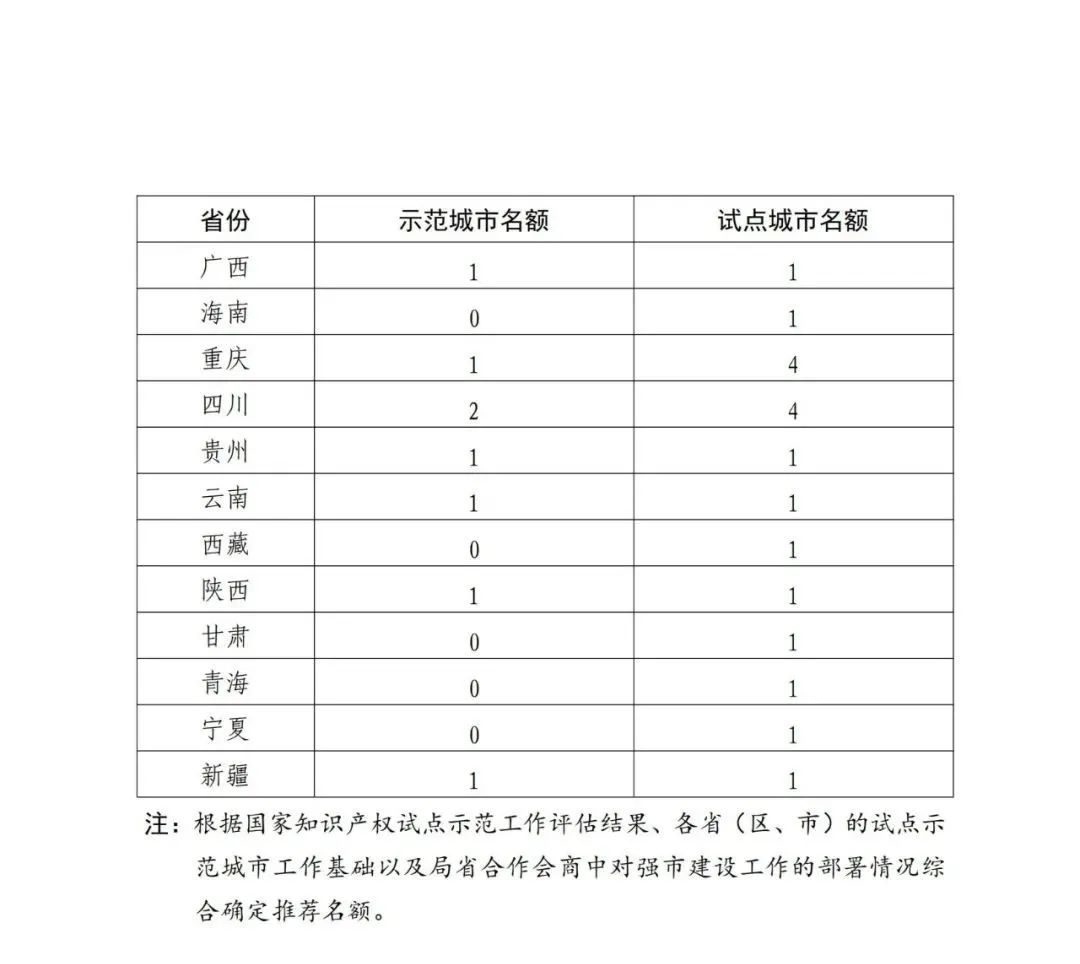 國知局：面向城市、縣域、園區開展知識產權強國建設試點示范工作