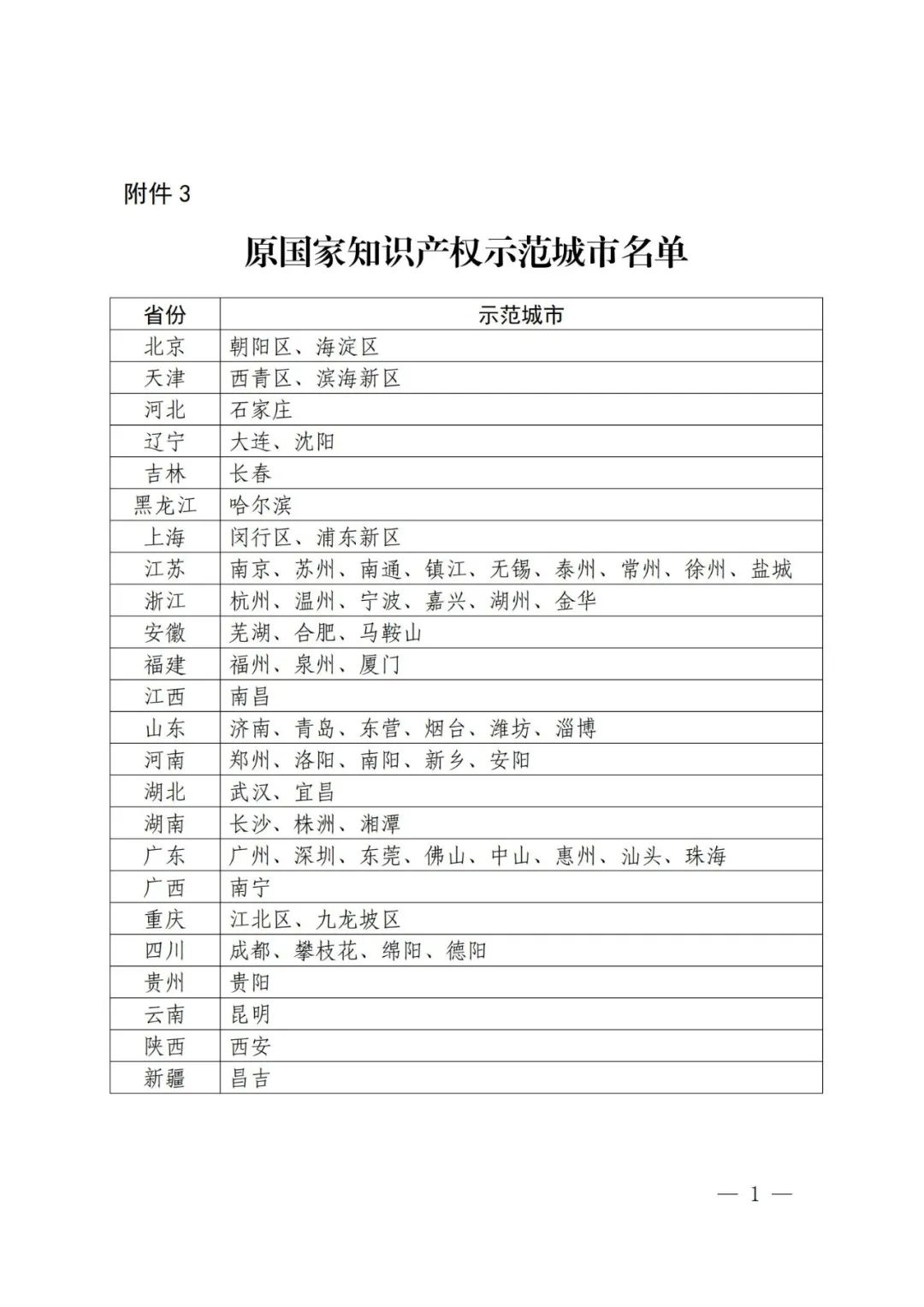 國知局：面向城市、縣域、園區開展知識產權強國建設試點示范工作