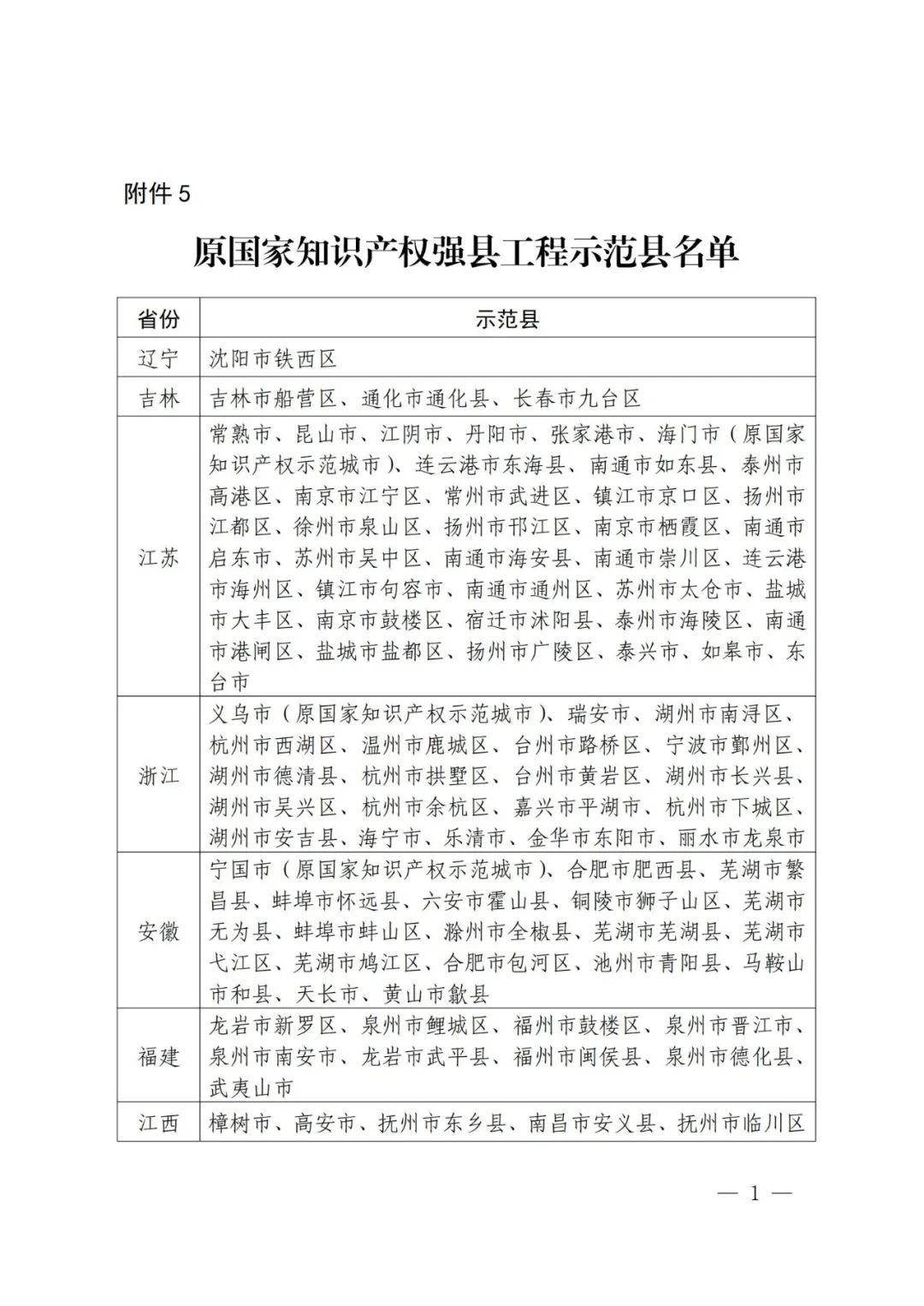 國知局：面向城市、縣域、園區開展知識產權強國建設試點示范工作