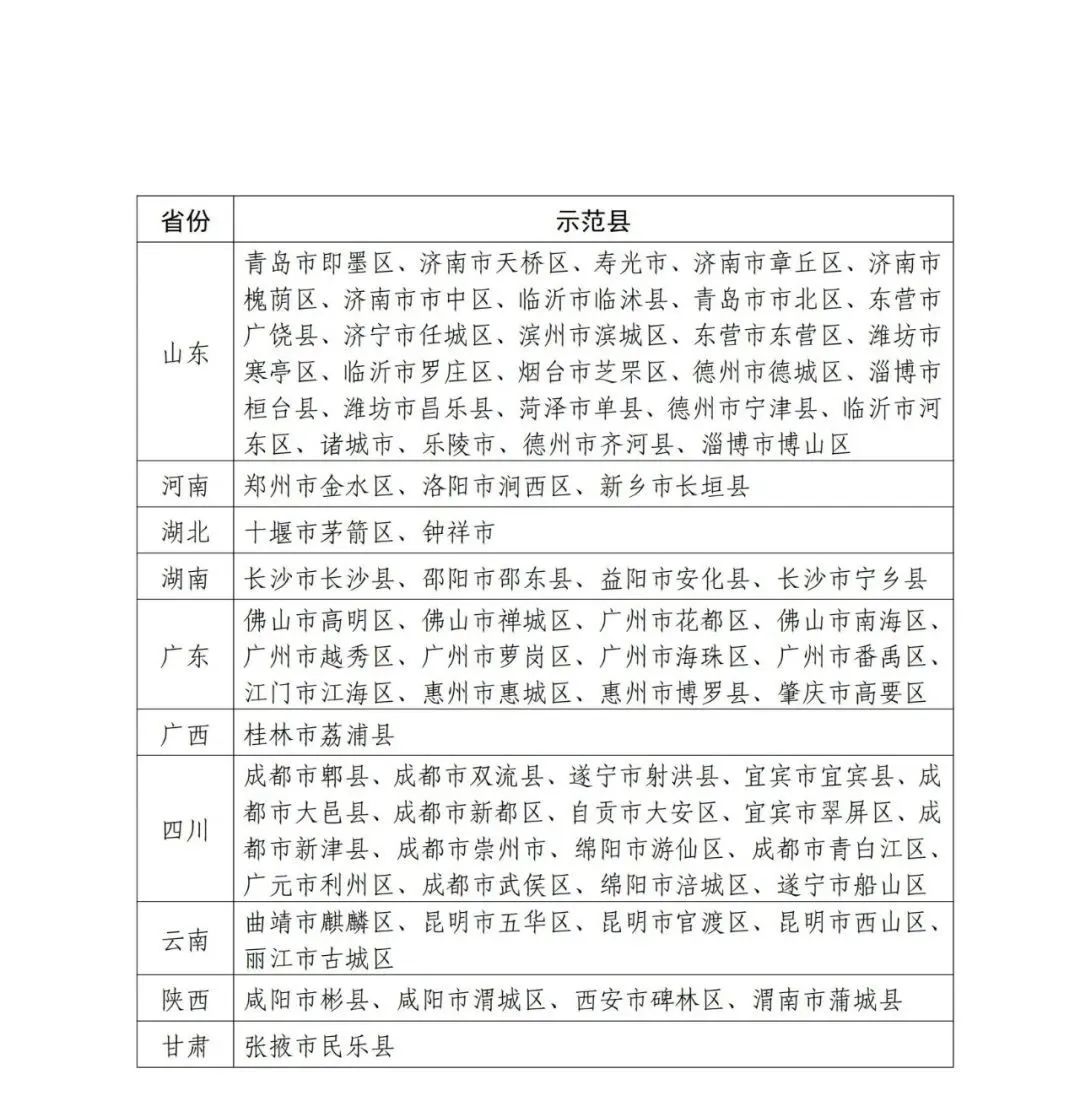 國知局：面向城市、縣域、園區開展知識產權強國建設試點示范工作