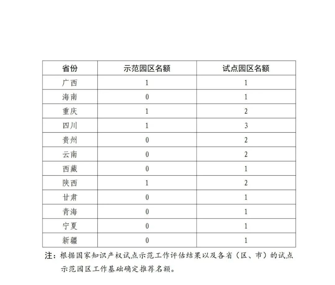 國知局：面向城市、縣域、園區開展知識產權強國建設試點示范工作