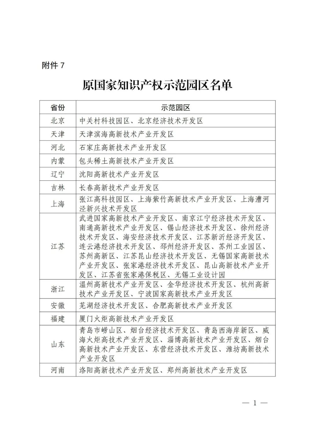 國知局：面向城市、縣域、園區開展知識產權強國建設試點示范工作