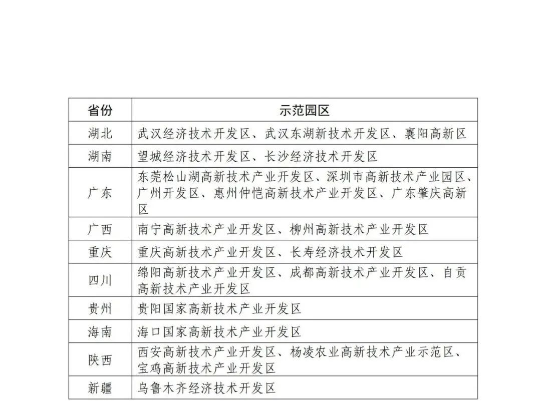 國知局：面向城市、縣域、園區開展知識產權強國建設試點示范工作