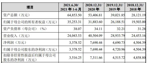 IPO觀察｜唯萬密封成立13年僅一項發明專利？與前關聯方藕斷絲連