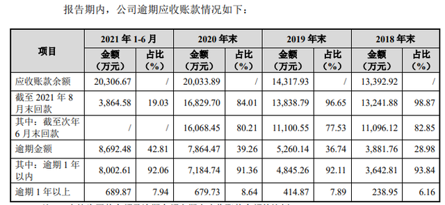 IPO觀察｜唯萬密封成立13年僅一項發明專利？與前關聯方藕斷絲連