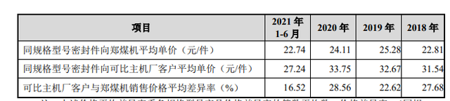 IPO觀察｜唯萬密封成立13年僅一項發明專利？與前關聯方藕斷絲連