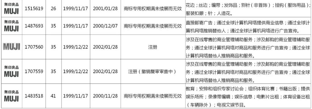 “無印良品”商標戰（上）
