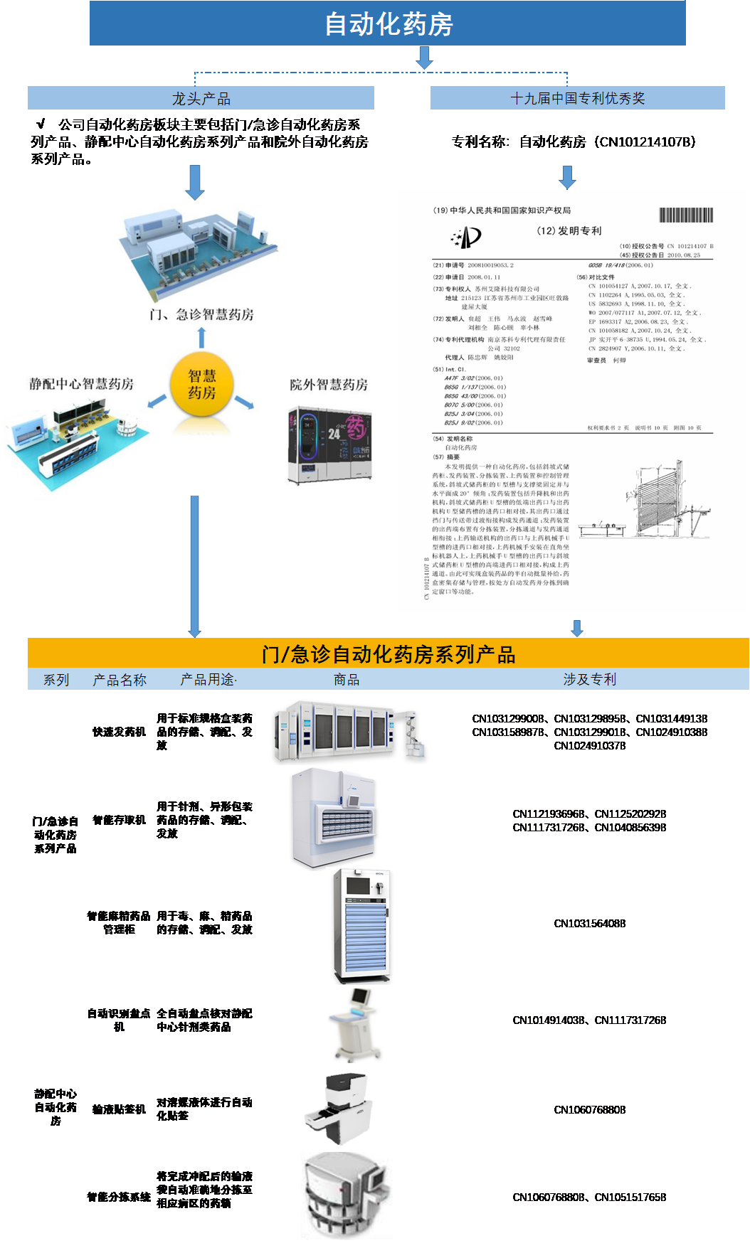 2021年江蘇省專精特新企業“小巨人”專利排行榜