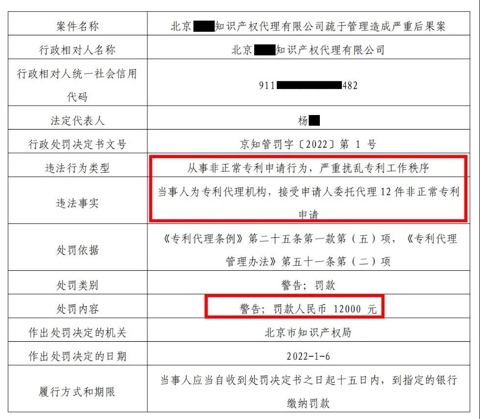北京兩家專代機構因代理33件非正常專利申請被罰3萬3！