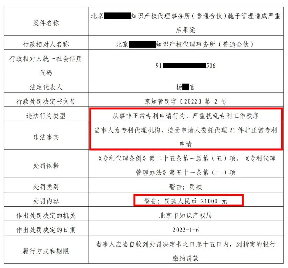 北京兩家專代機構因代理33件非正常專利申請被罰3萬3！