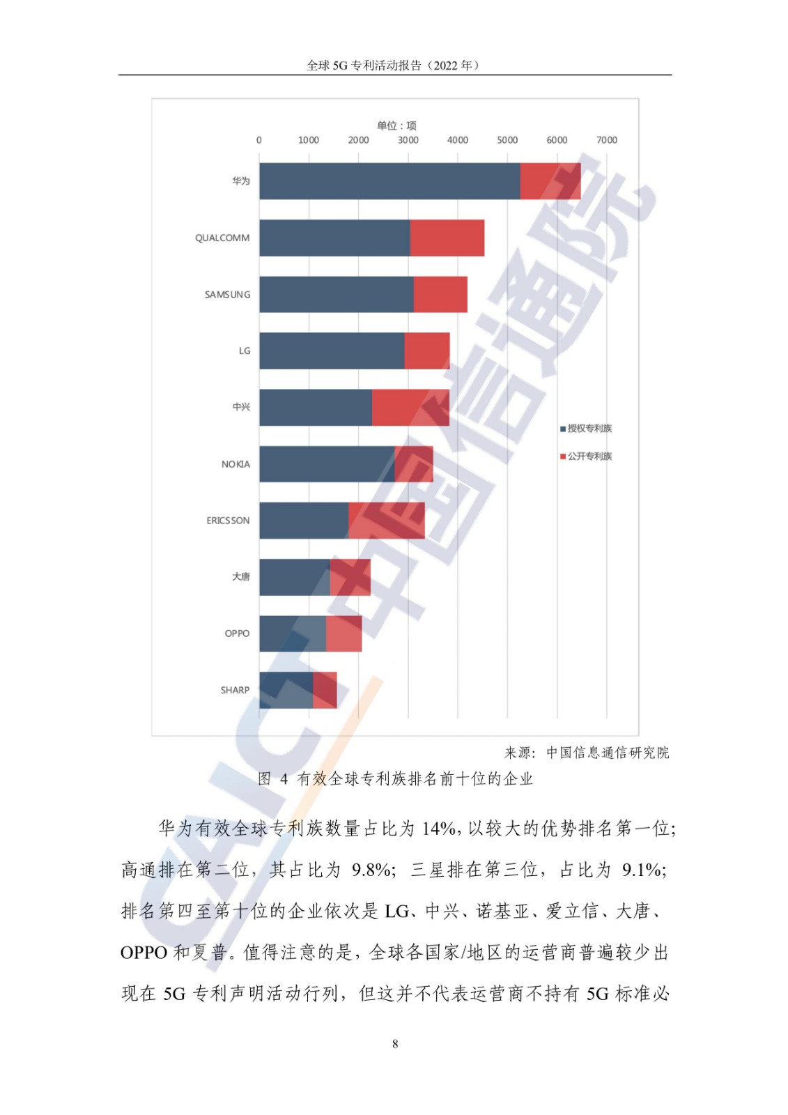 《全球5G專利活動報告（2022年）》全文發布！