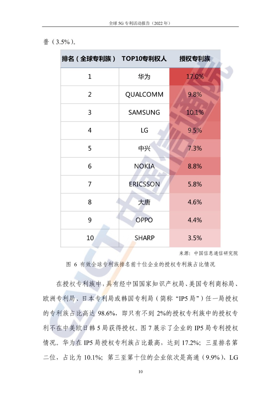 《全球5G專利活動報告（2022年）》全文發布！