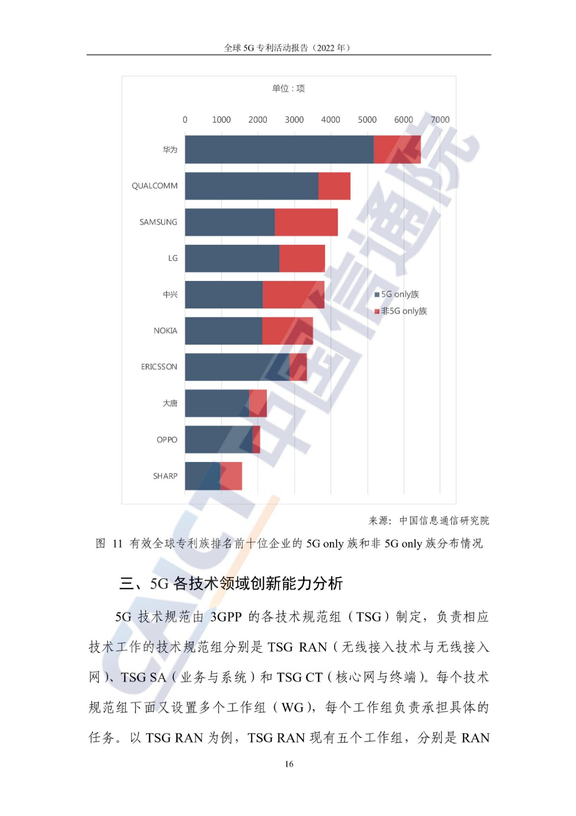 《全球5G專利活動報告（2022年）》全文發布！