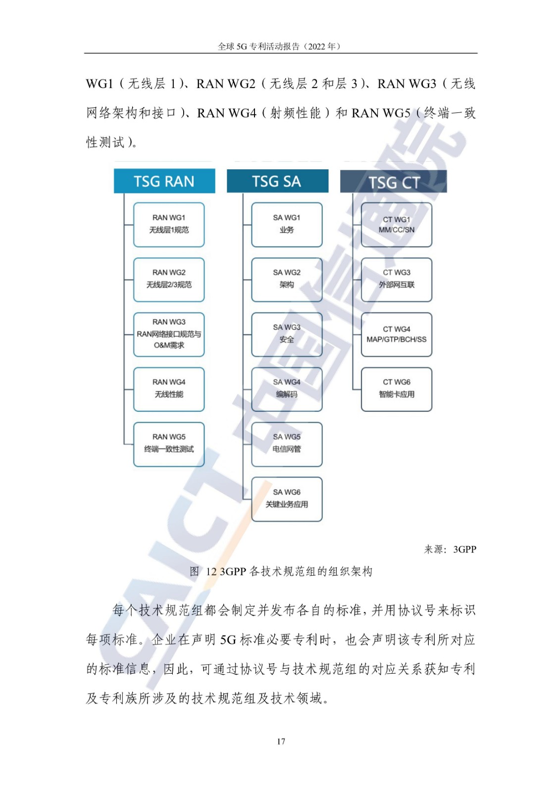 《全球5G專利活動報告（2022年）》全文發布！