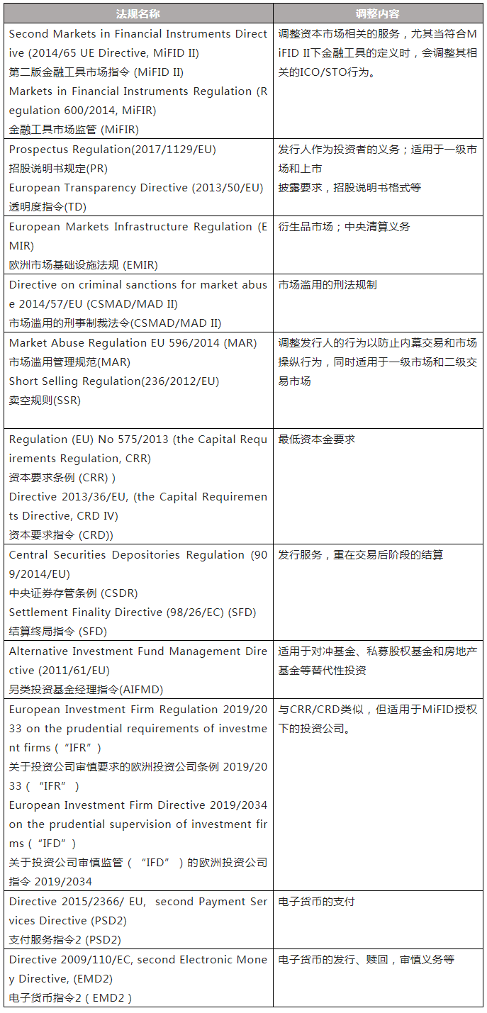 歐盟對加密資產的監管框架