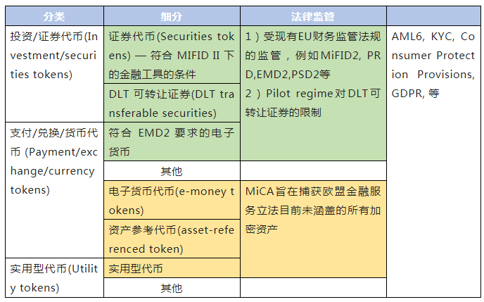 歐盟對加密資產的監管框架