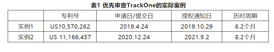 2022優先審查暫停，可否另辟他徑加快發明專利申請的審查