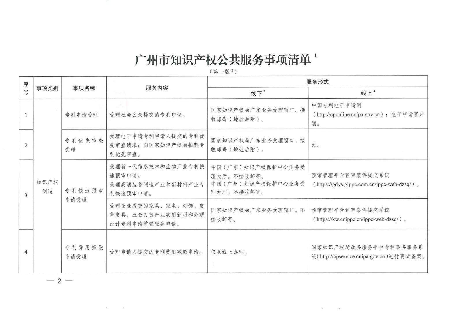 關注！《廣州市知識產權公共服務事項清單（第一版）》印發