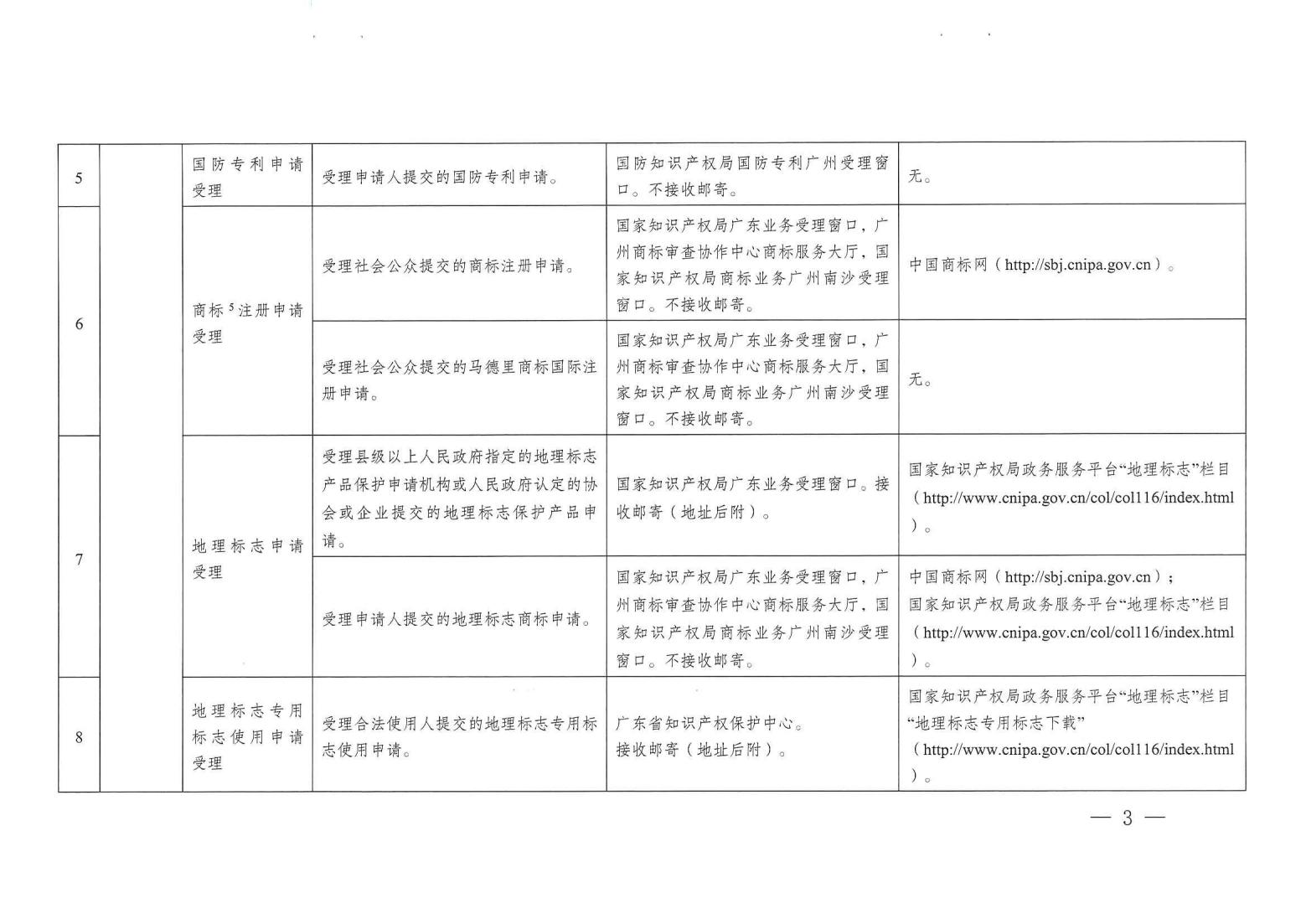 關注！《廣州市知識產權公共服務事項清單（第一版）》印發