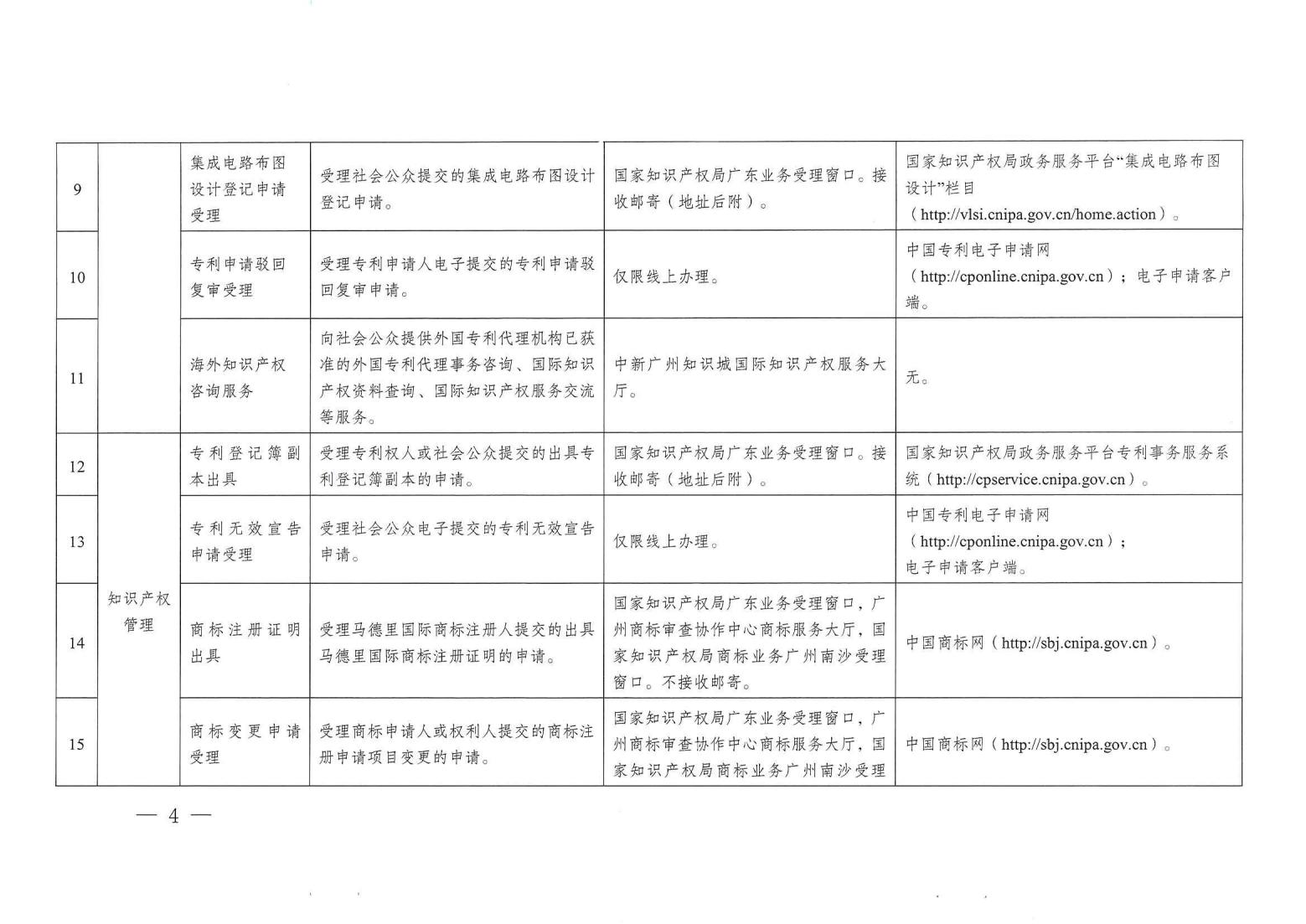 關注！《廣州市知識產權公共服務事項清單（第一版）》印發