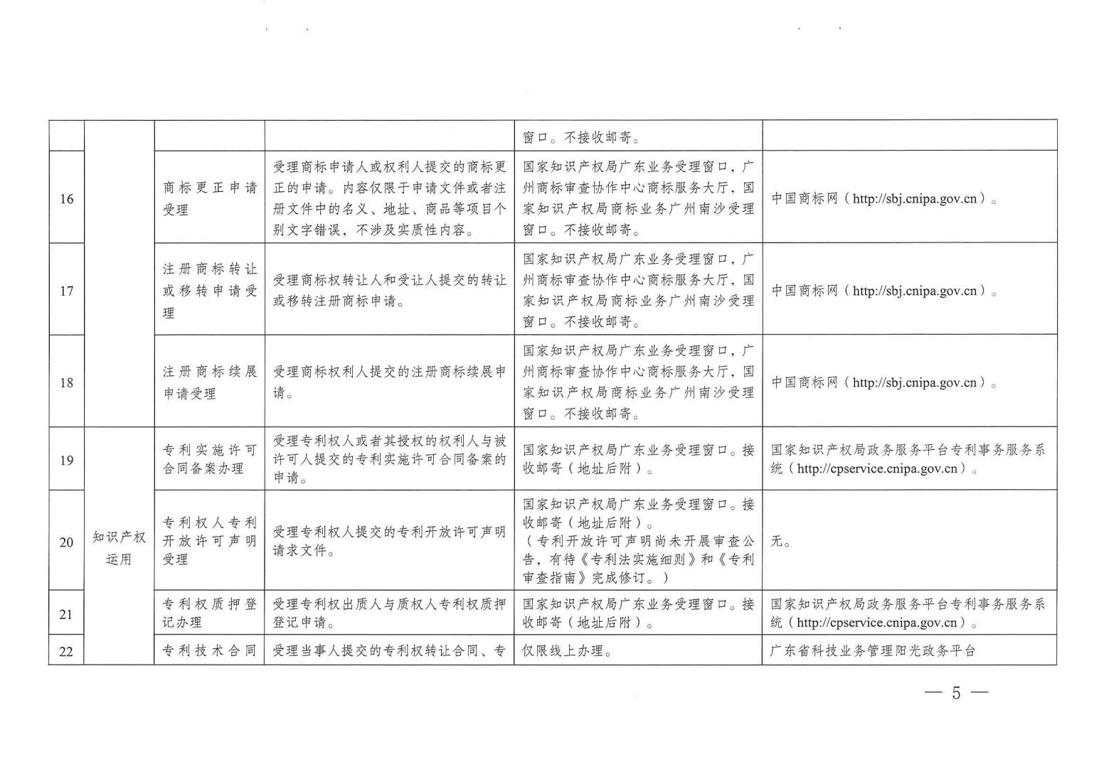 關注！《廣州市知識產權公共服務事項清單（第一版）》印發