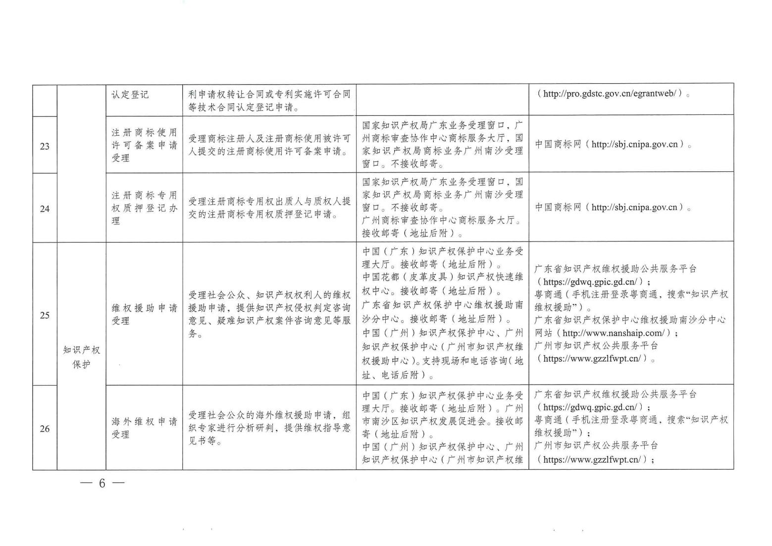 關注！《廣州市知識產權公共服務事項清單（第一版）》印發