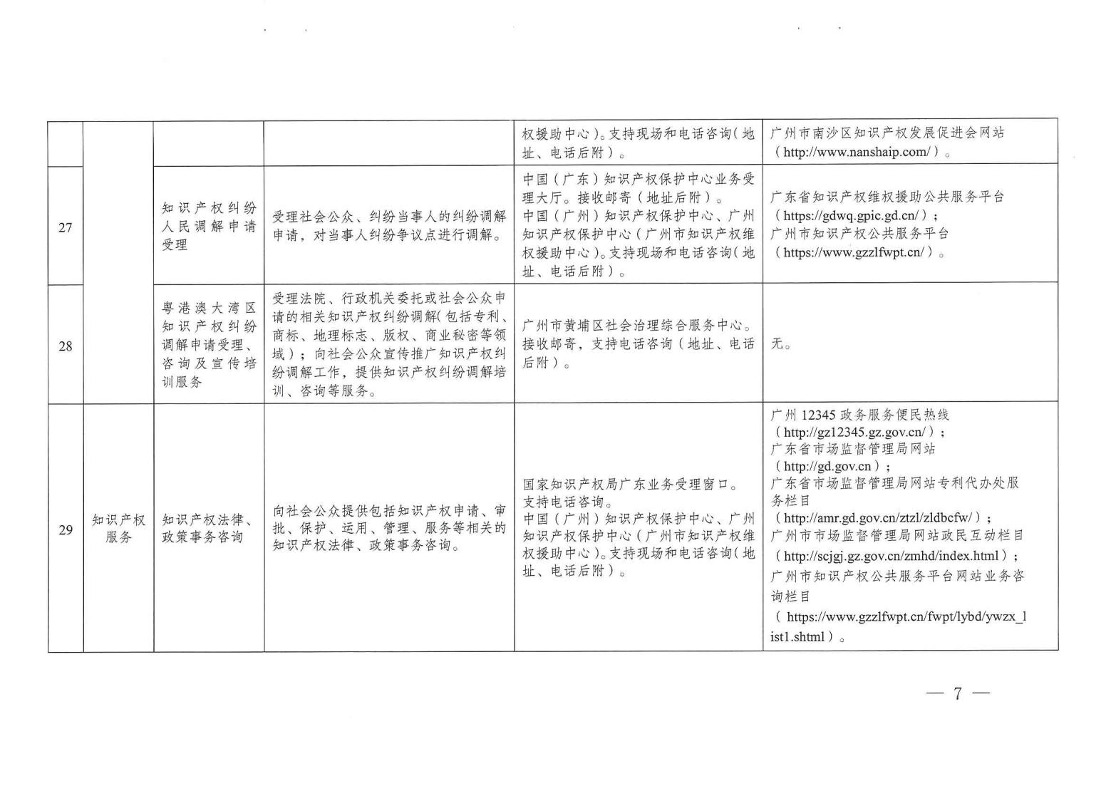 關注！《廣州市知識產權公共服務事項清單（第一版）》印發