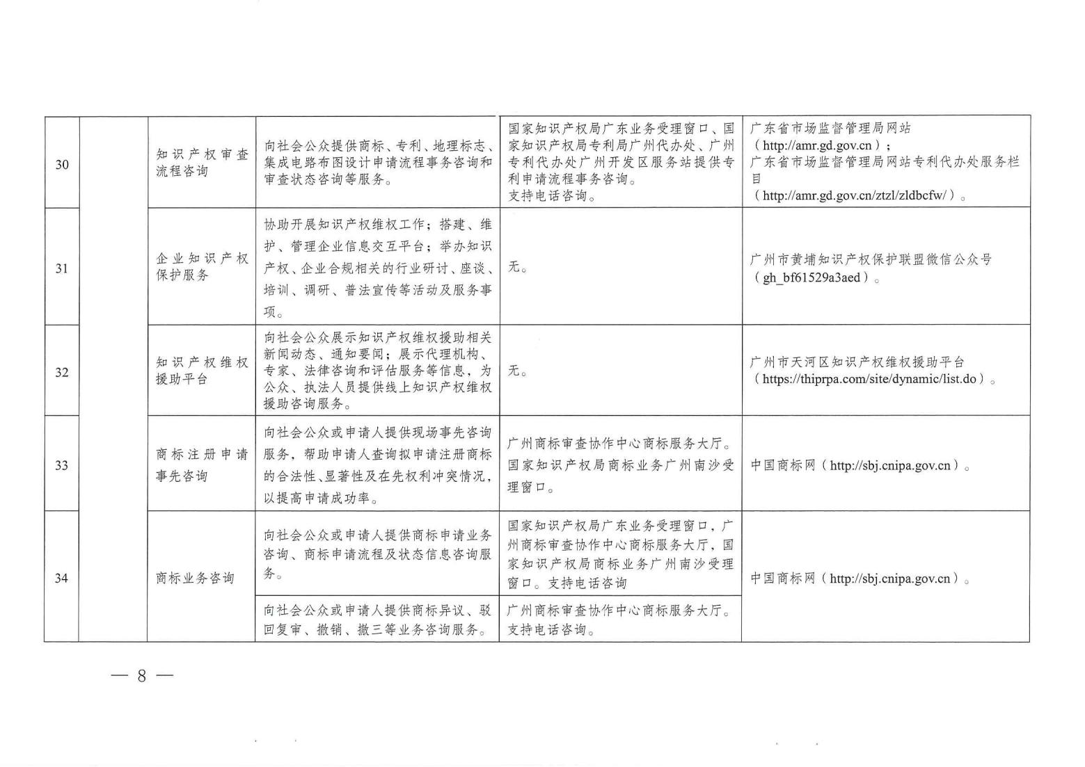 關注！《廣州市知識產權公共服務事項清單（第一版）》印發