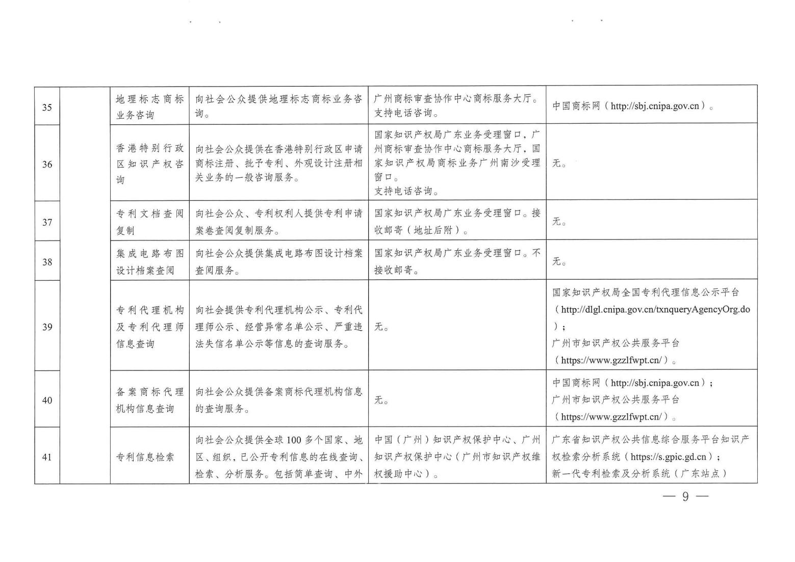 關注！《廣州市知識產權公共服務事項清單（第一版）》印發