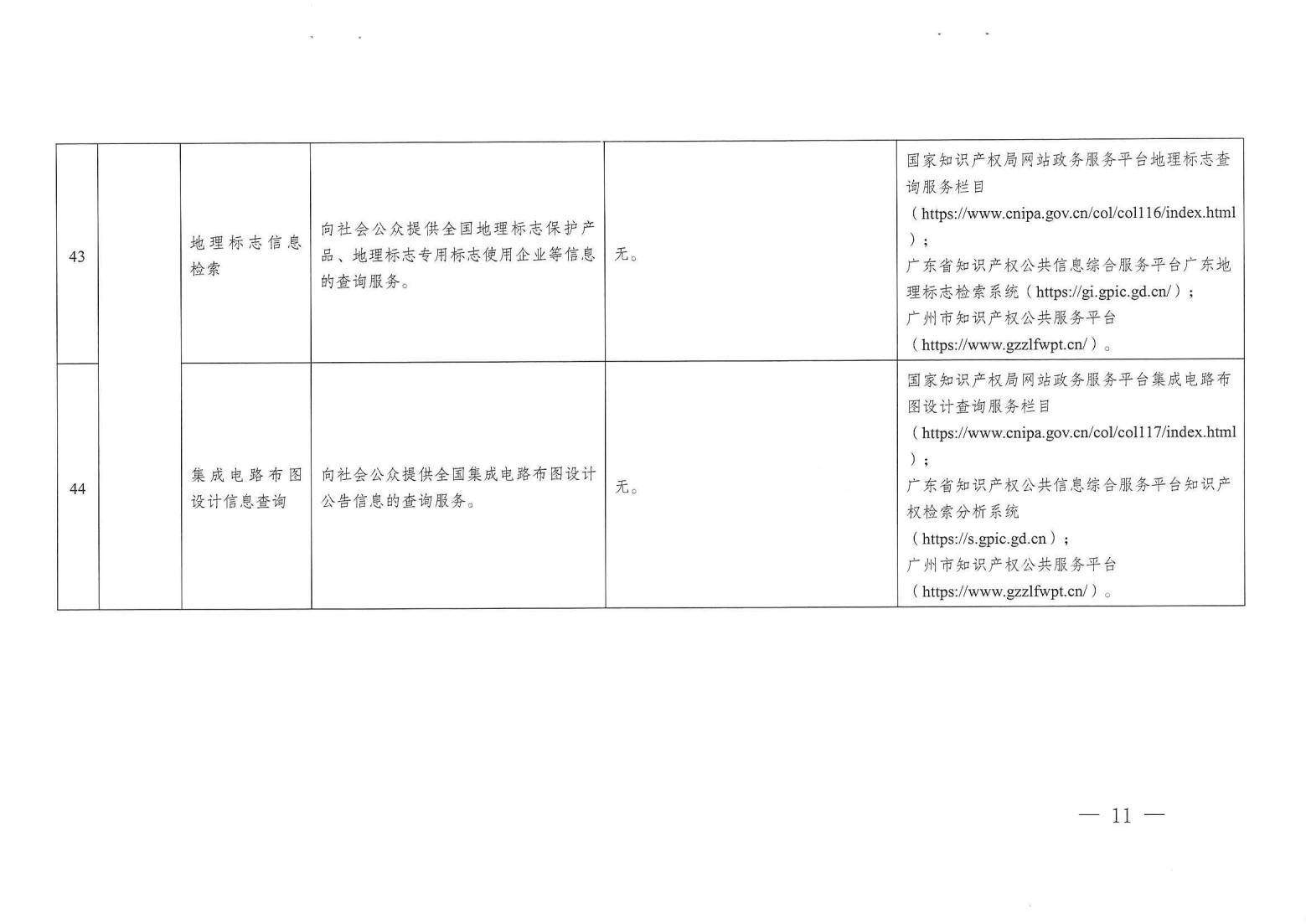 關注！《廣州市知識產權公共服務事項清單（第一版）》印發