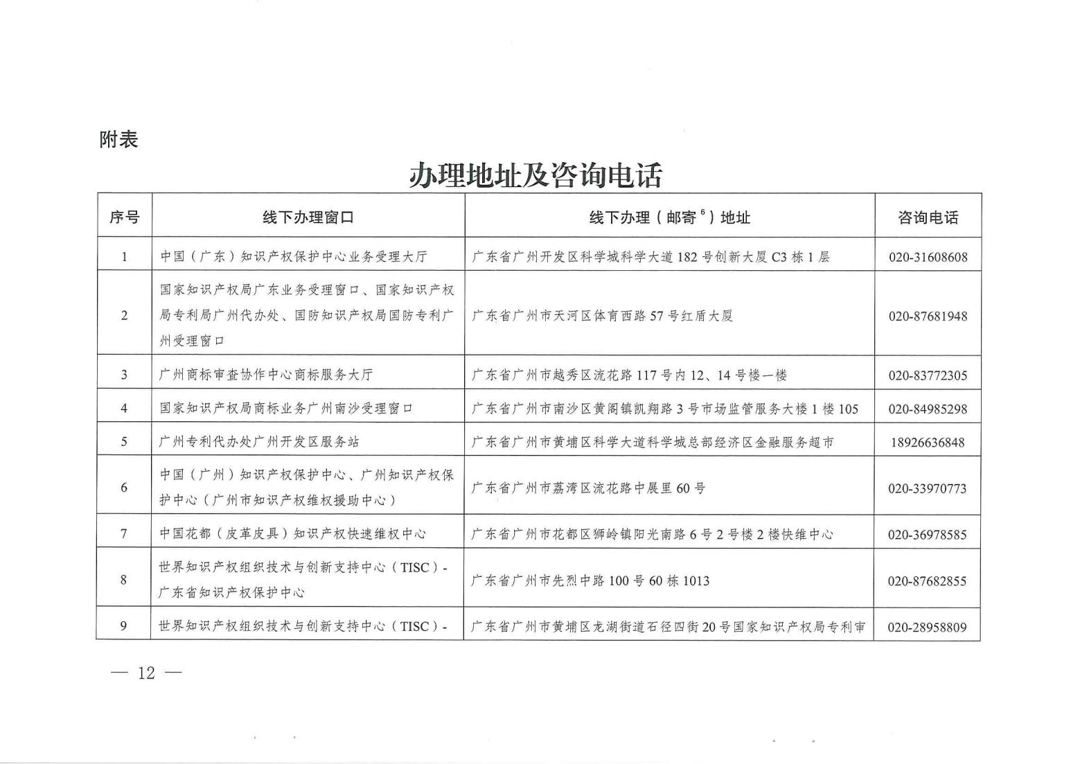 關注！《廣州市知識產權公共服務事項清單（第一版）》印發