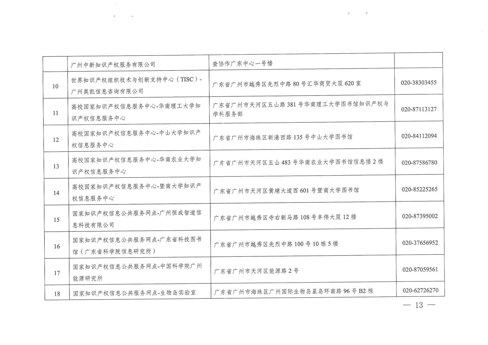 關注！《廣州市知識產權公共服務事項清單（第一版）》印發