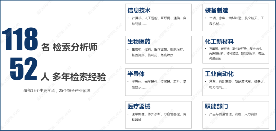 FTO-排查出高侵權風險專利怎么辦？