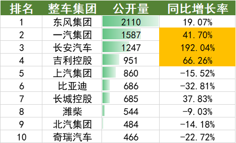 2022年上半年中國汽車專利數據統計分析