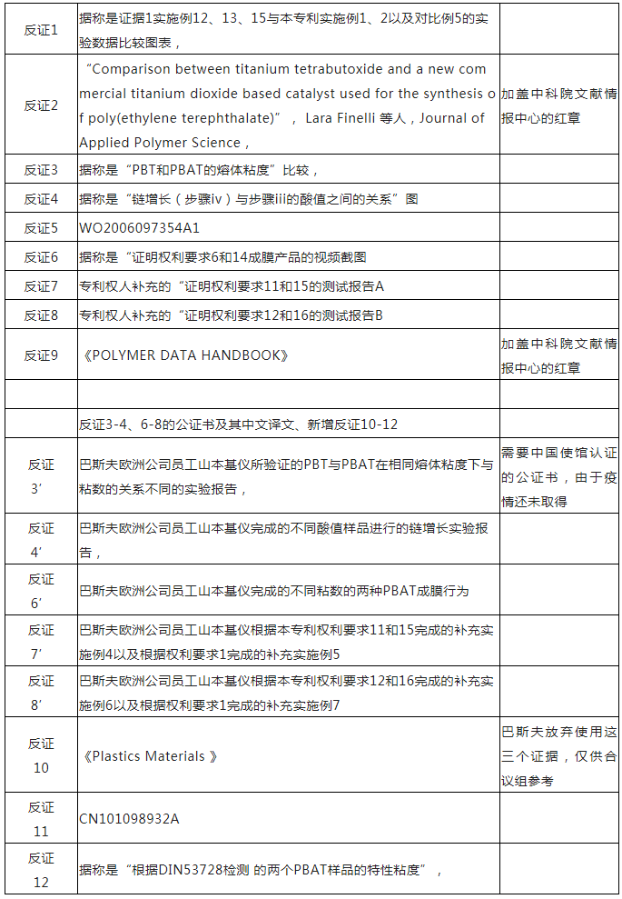 從化工巨頭巴斯夫維持可降解塑料基礎專利有效性案中，對專利工作有哪些啟示？