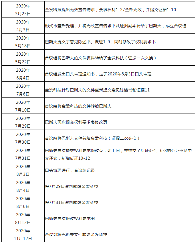 從化工巨頭巴斯夫維持可降解塑料基礎專利有效性案中，對專利工作有哪些啟示？