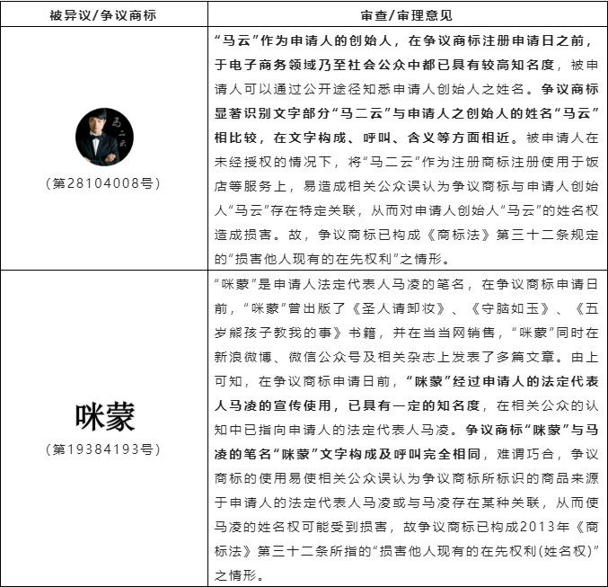 淺析商標異議、無效案件中關于損害他人姓名權案件的審查審理