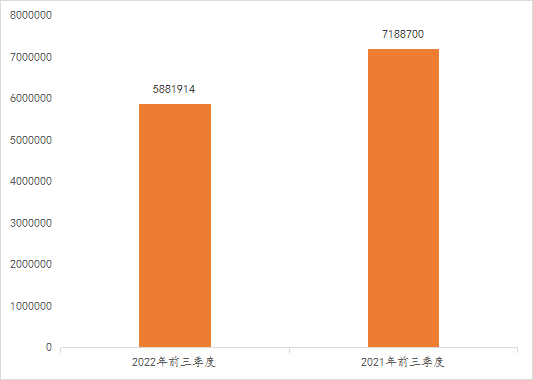 2022年前三季度中國商標大數據報告！
