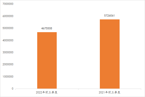 2022年前三季度中國商標大數據報告！
