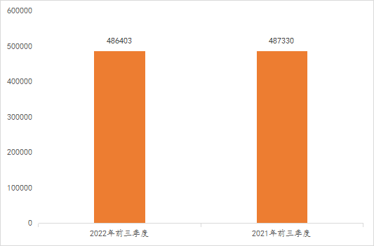 2022年前三季度中國商標大數據報告！