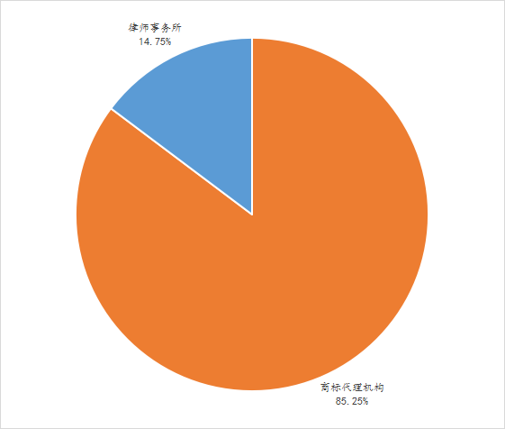 2022年前三季度中國商標大數據報告！