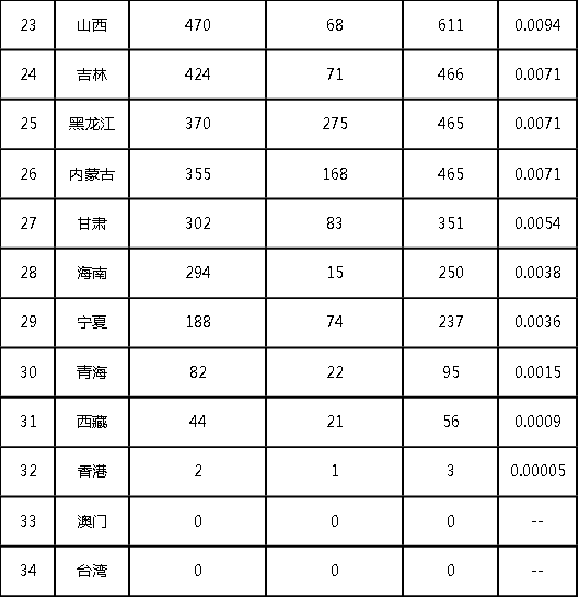 2022年前三季度中國商標大數據報告！