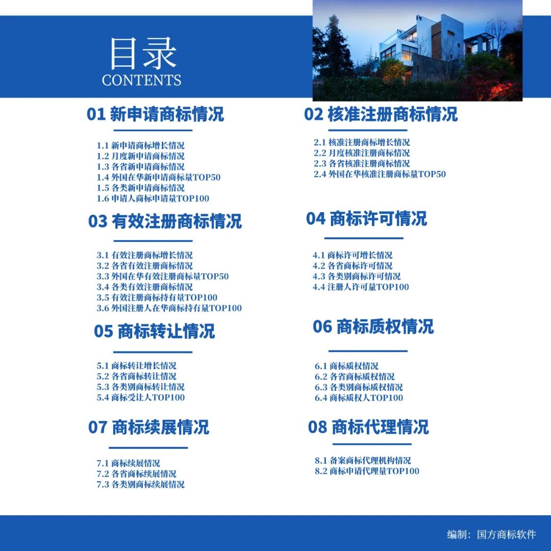 2022年前三季度中國商標大數據報告！