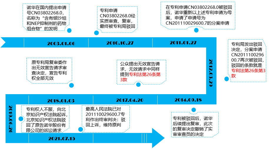 “公開不充分”，非正常的萬能條款？關于專利法第26條第3款的理解與適用