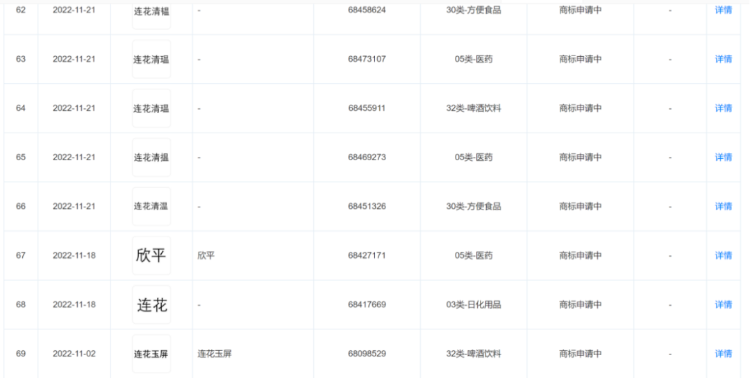 認清“連花清瘟”和“蓮花清瘟”！我們需要擦亮眼睛