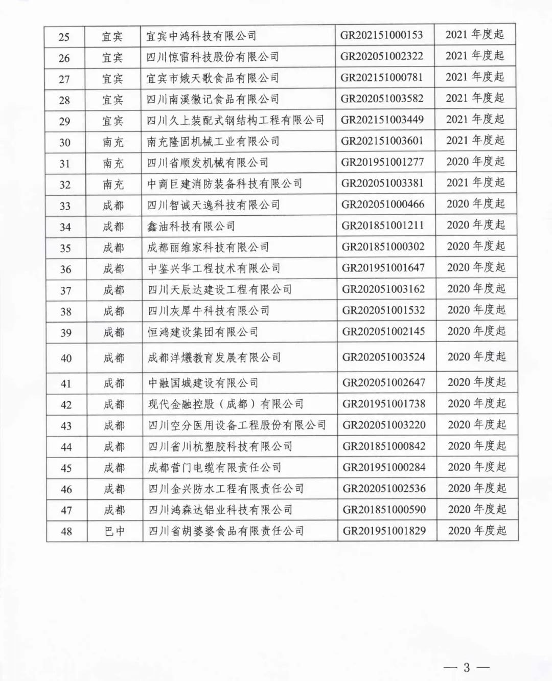 105家企業被取消企業高新技術資格！