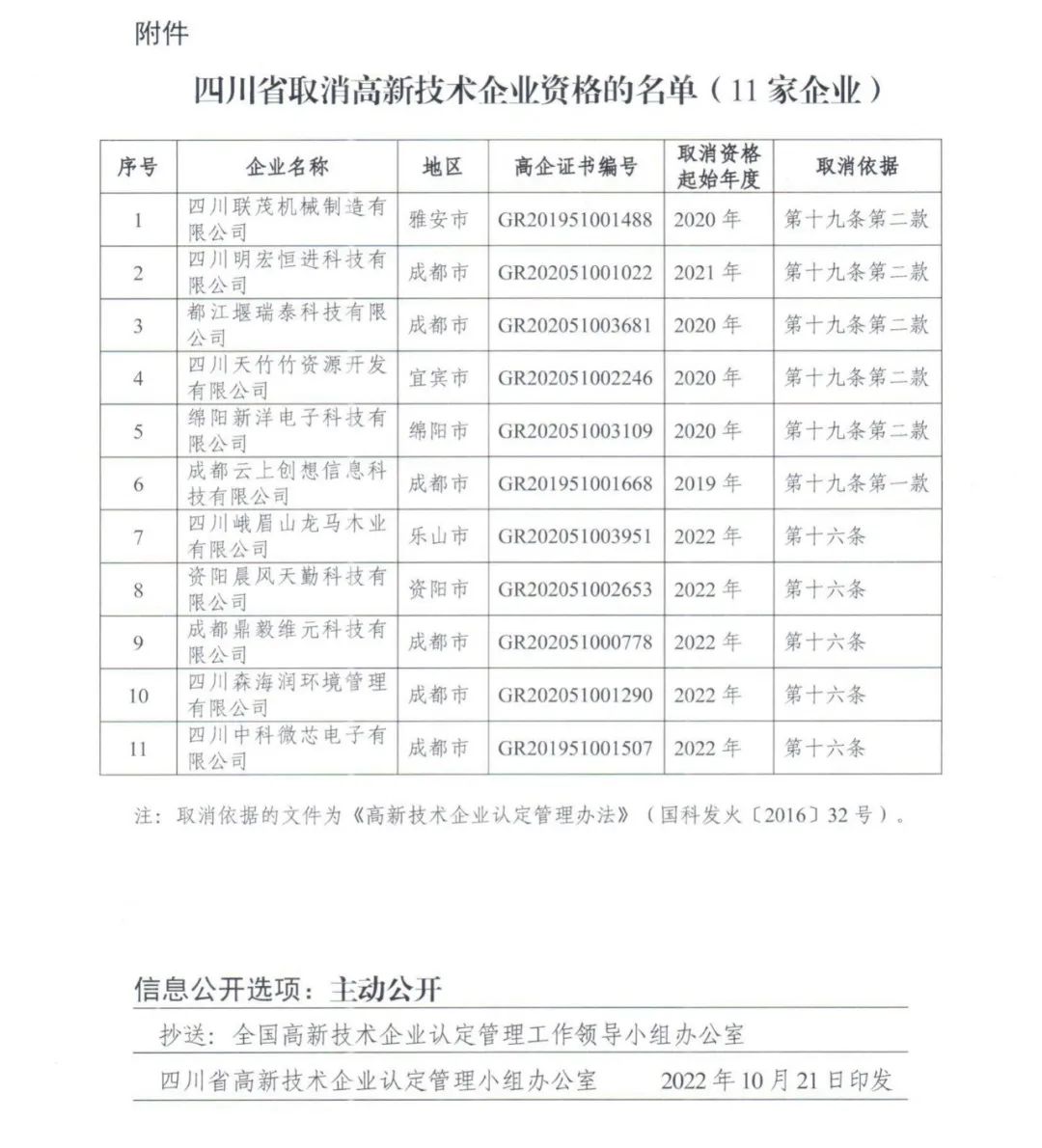 105家企業被取消企業高新技術資格！